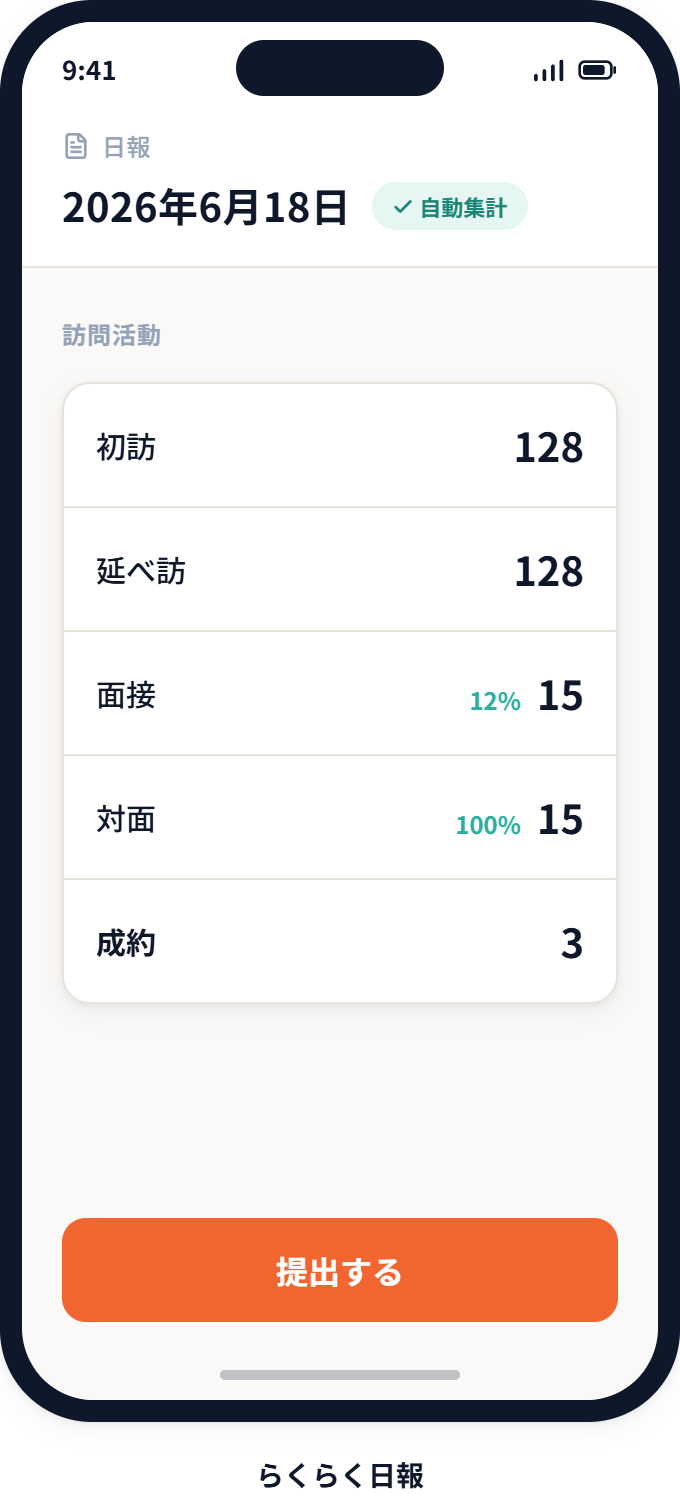 Pinponeの日報画面